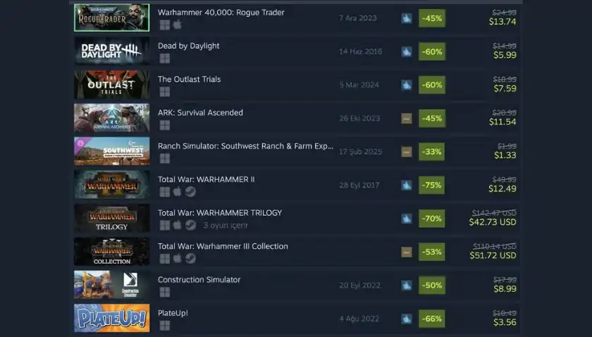 Steam Büyük İndirim Başladı! %90’a Varan Fiyat Düşüşleriyle En Ucuz Steam Oyunları