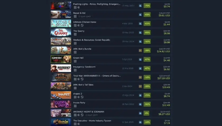 Steam Büyük İndirim Başladı! %90’a Varan Fiyat Düşüşleriyle En Ucuz Steam Oyunları