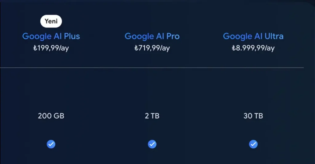 Google AI Plus Türkiye'de Aktif: Gemini 2.5 Pro ve Özel Fırsatlar 1 Google AI Plus Türkiye'de Aktif: Gemini 2.5 Pro ve Özel Fırsatlar